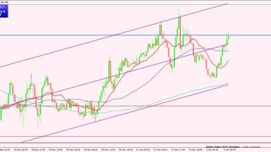 مؤشر الدولار
