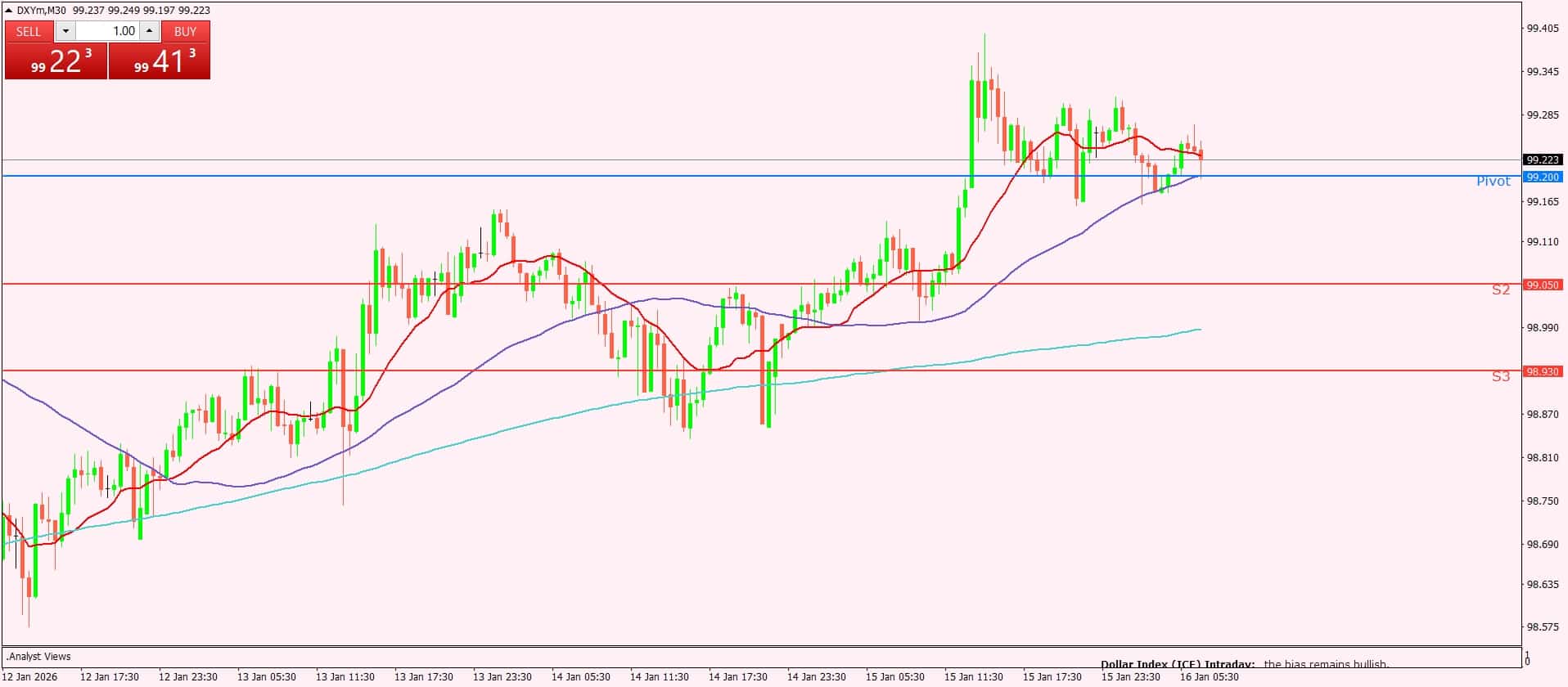 مؤشر الدولار