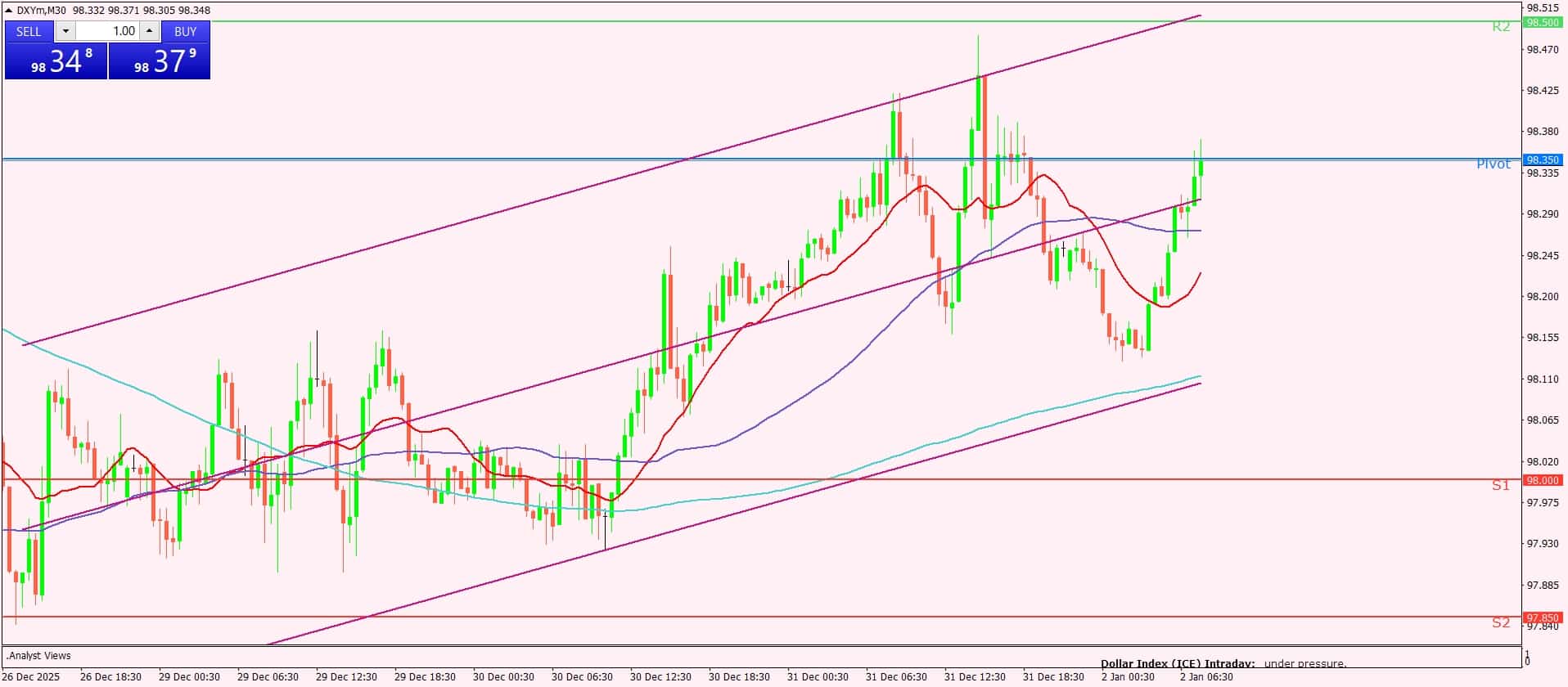 مؤشر الدولار