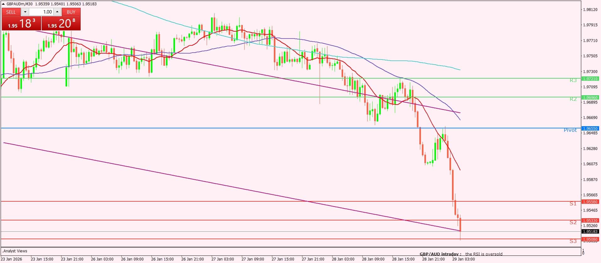 الإسترليني