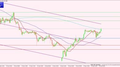 الإسترليني