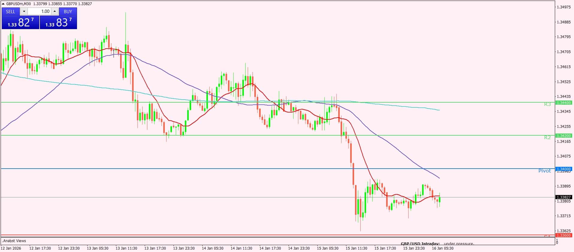 الجنيه الإسترليني