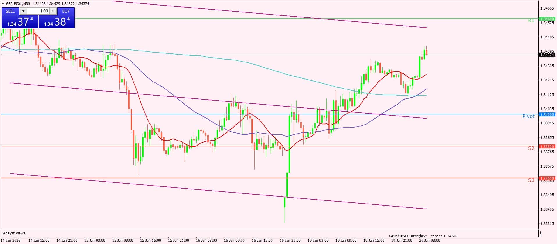 الجنيه الإسترليني