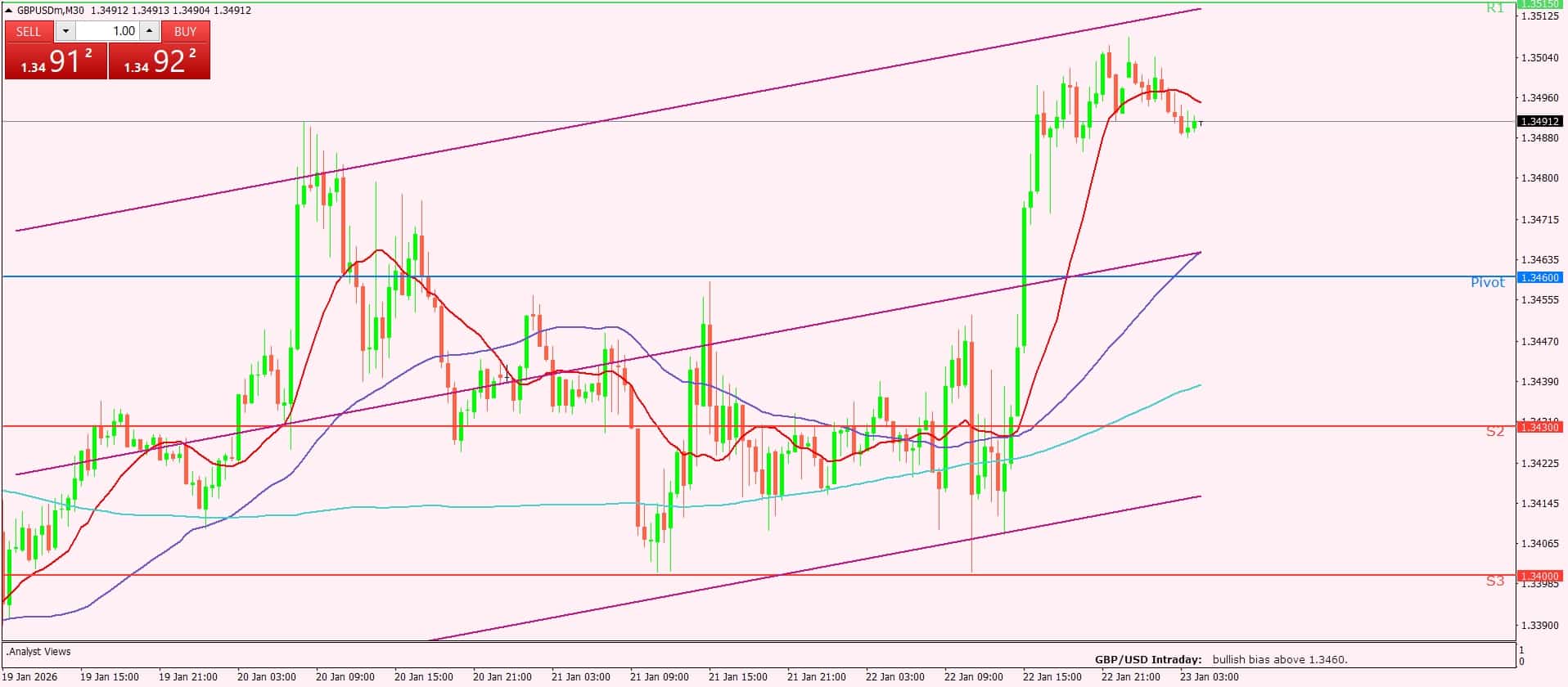 الإسترليني