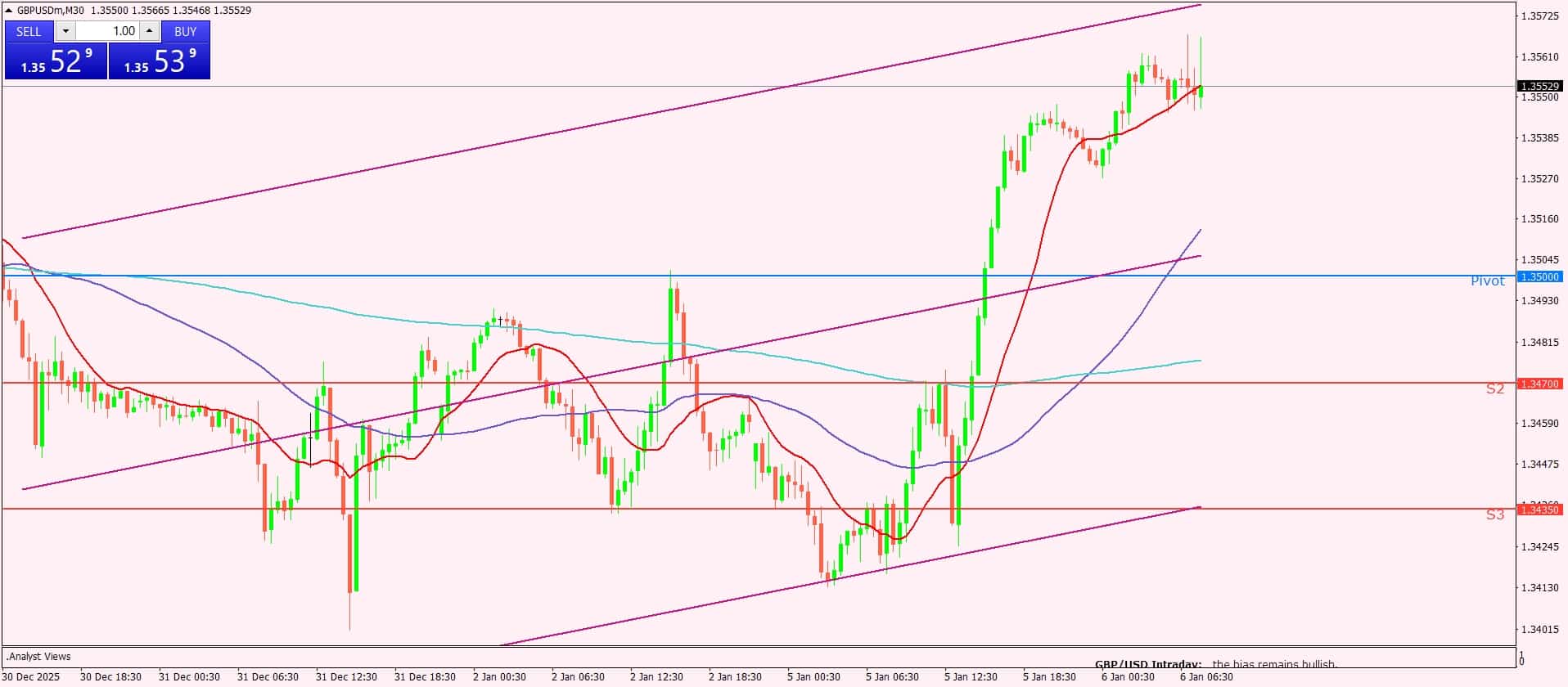 الجنيه الإسترليني
