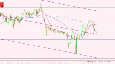 الإسترليني