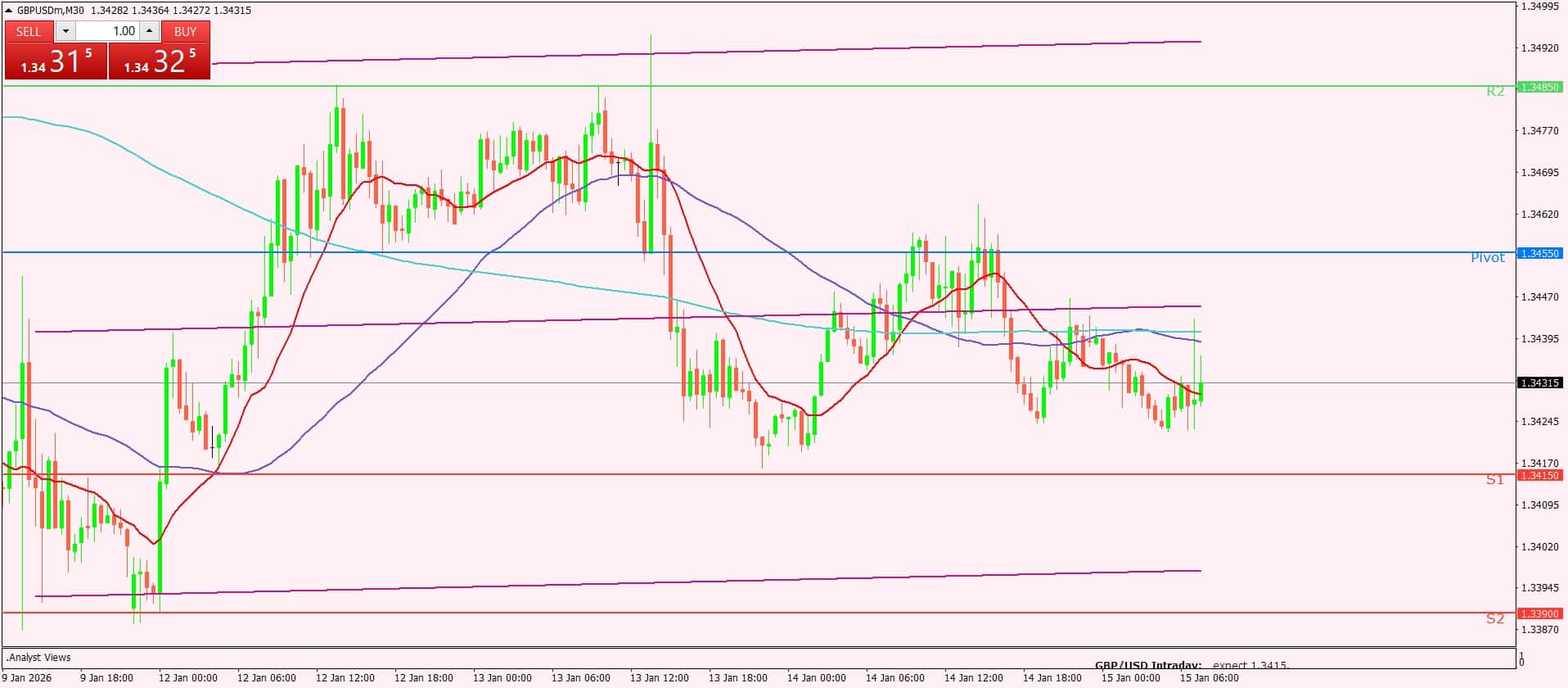 الجنيه الإسترليني
