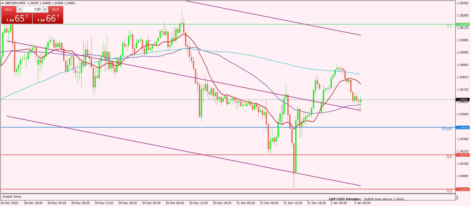 الإسترليني