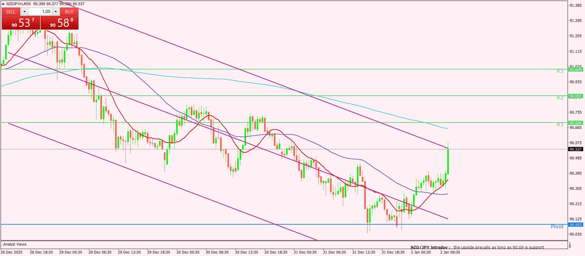 النيوزيلندي