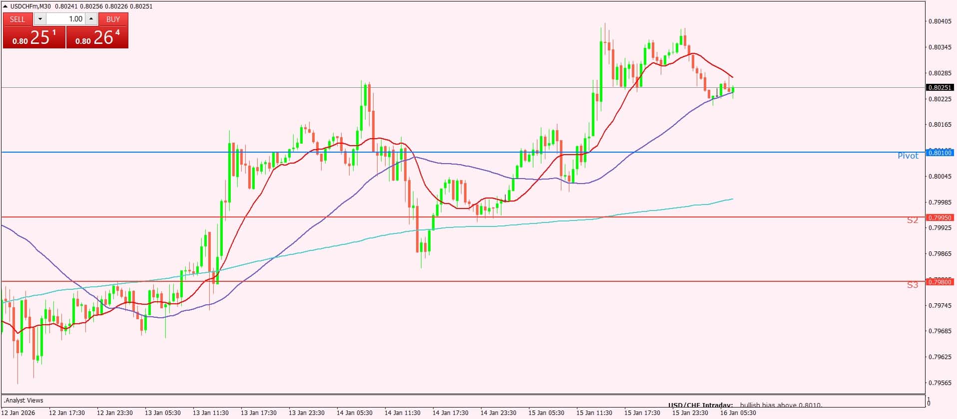 الدولار الأمريكي