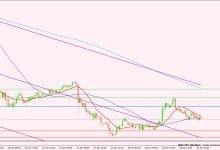 الدولار الأمريكي