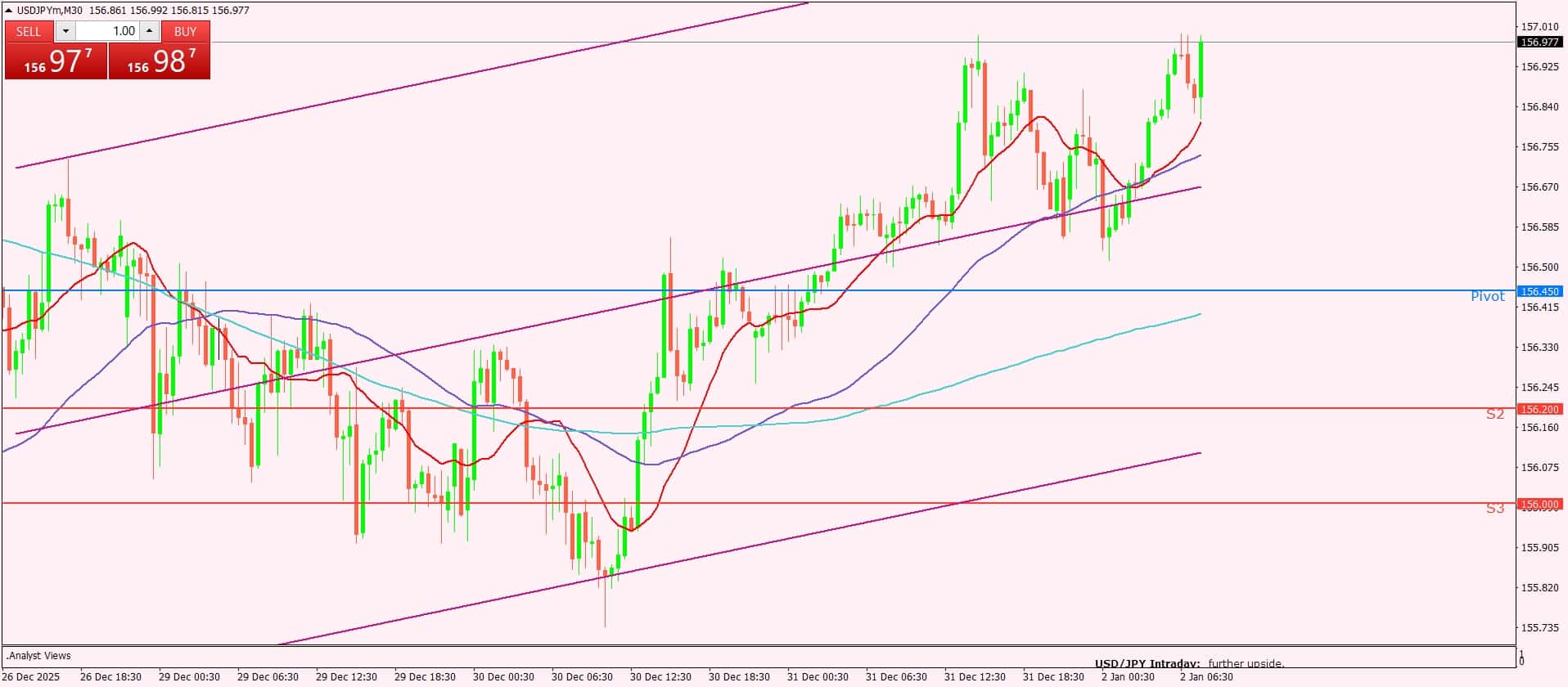 الدولار الأمريكي