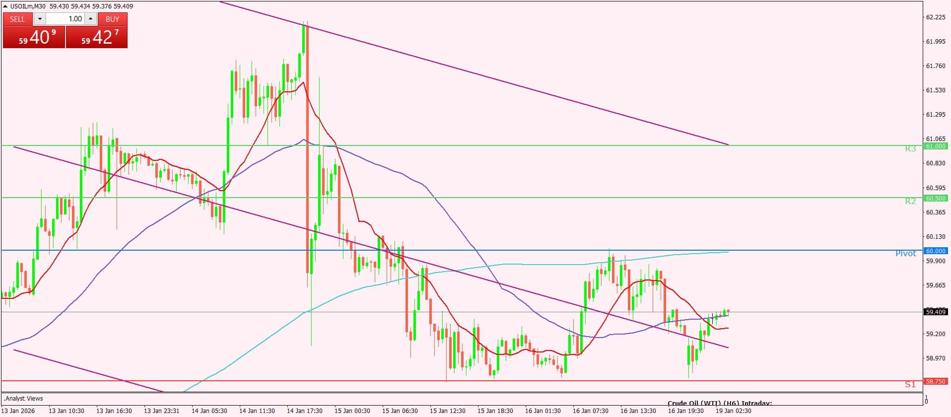 النفط الخام