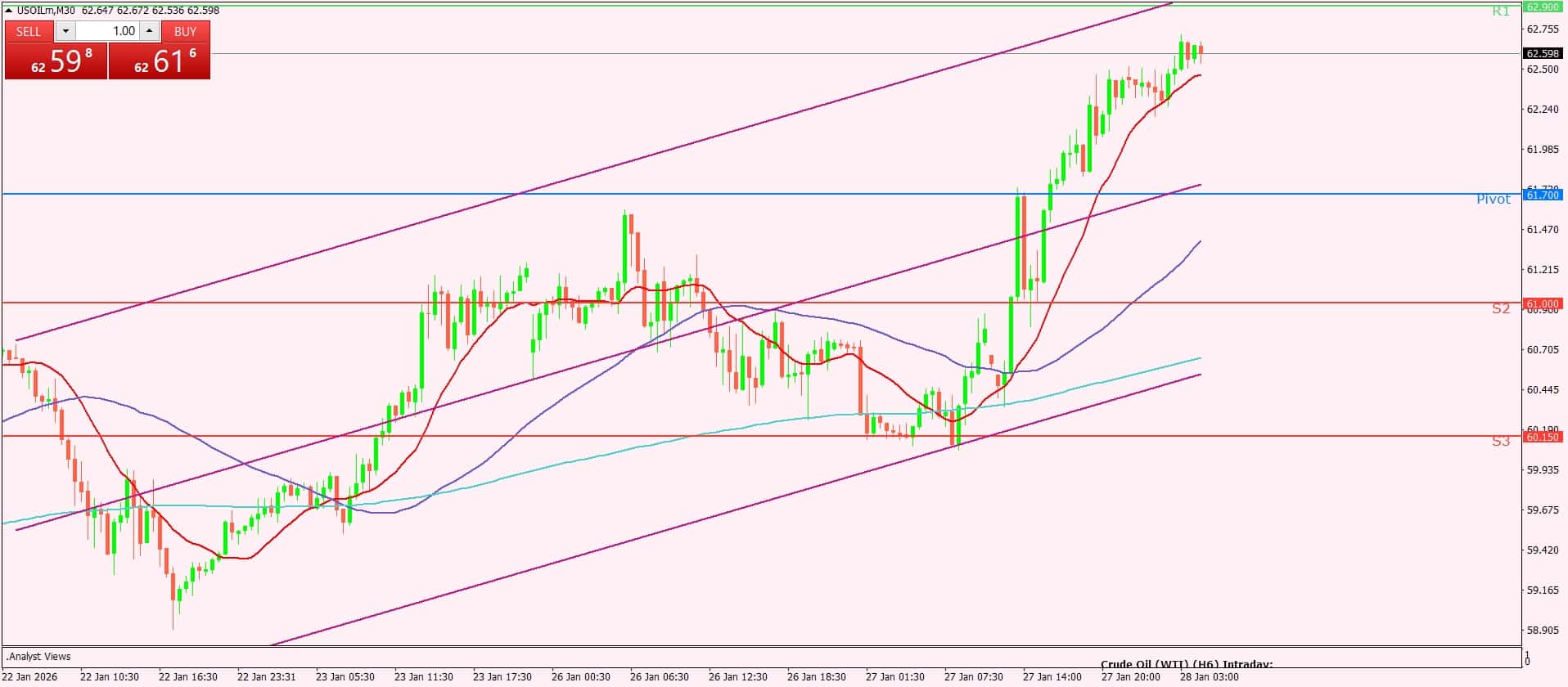 النفط الخام