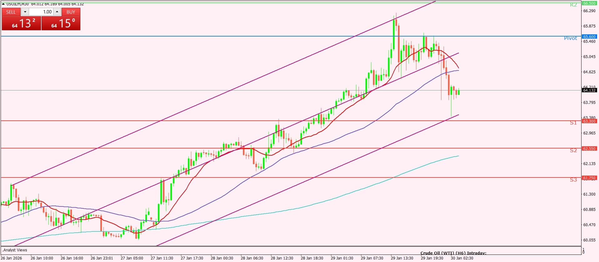 النفط الخام