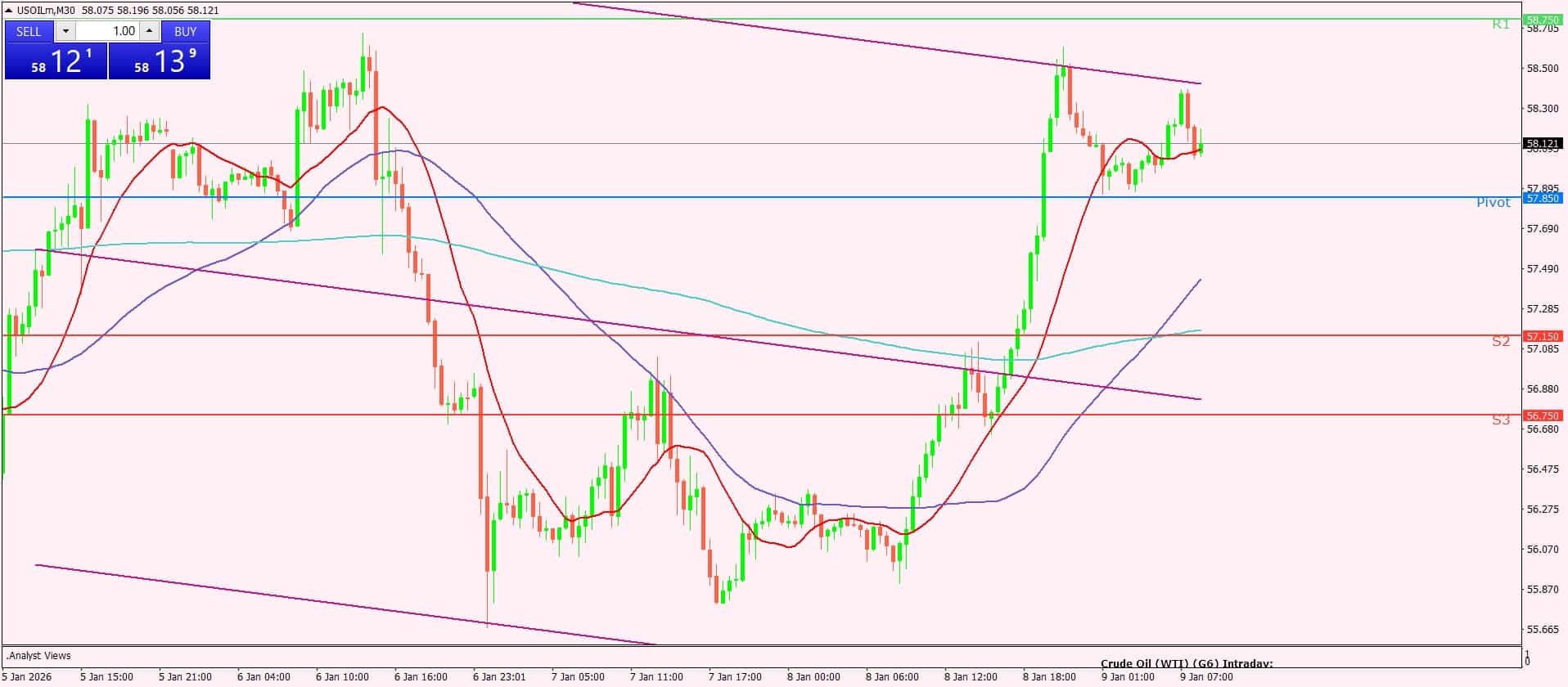 النفط الخام