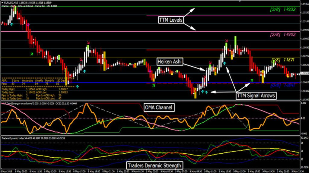 2 – المضارب العربي