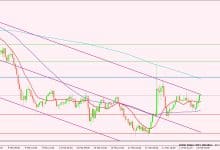 مؤشر الدولار