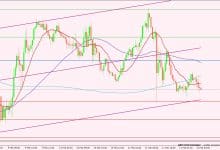 الإسترليني