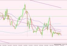 الإسترليني