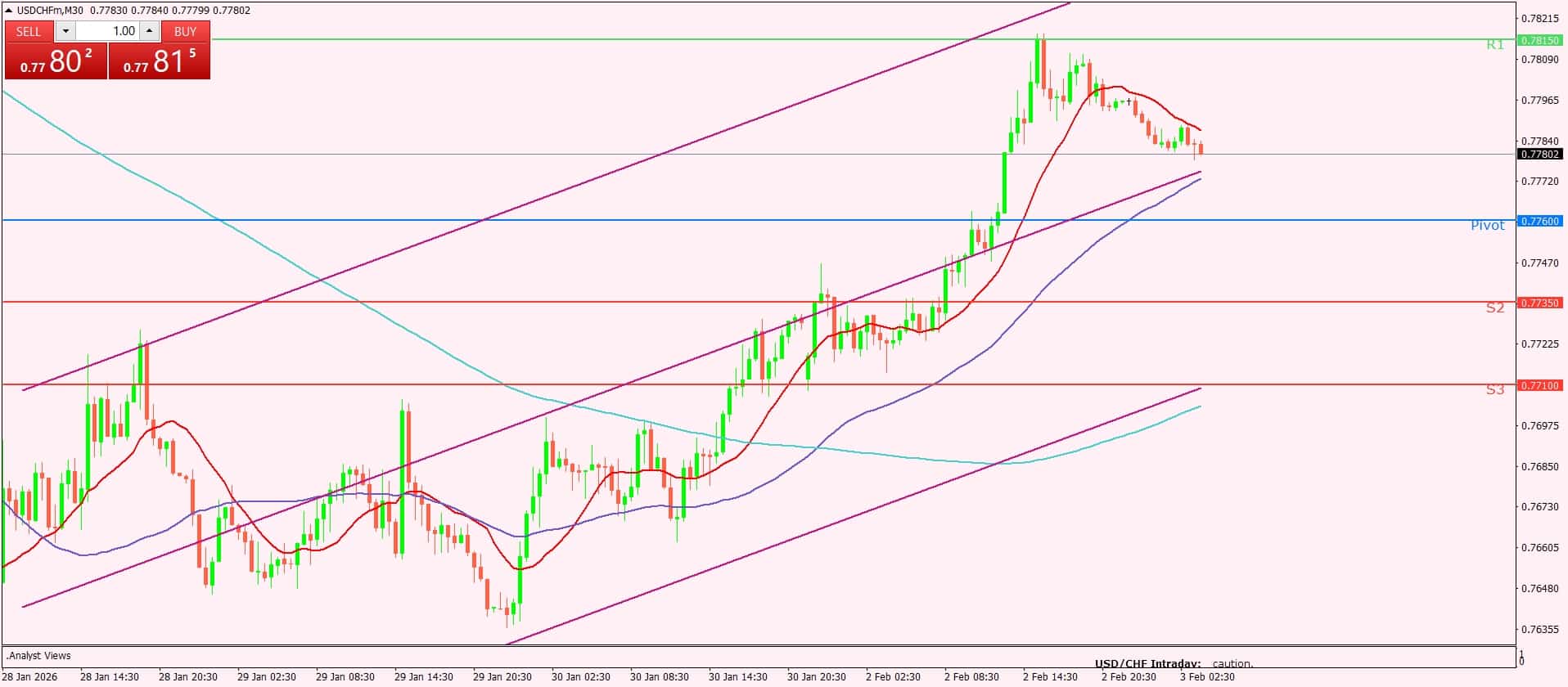 الدولار الأمريكي
