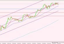 الدولار الأمريكي